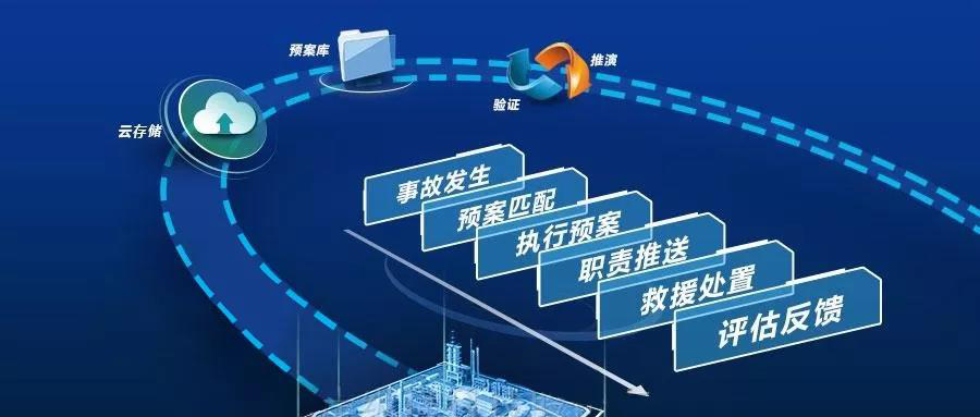 安全在線 | 廣州世安應急預案服務助力各單位落實網絡安全事件應急預案！