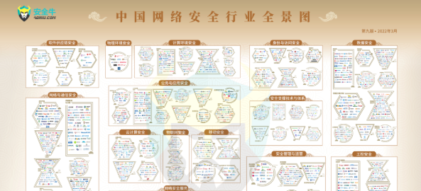 安全?！吨袊?guó)網(wǎng)絡(luò)安全行業(yè)全景圖（第九版）》發(fā)布，世安優(yōu)勢(shì)入圍多個(gè)安全領(lǐng)域！