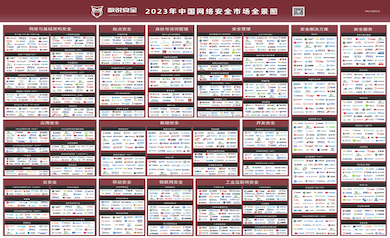 再獲認(rèn)可 | 世安智慧入選數(shù)說安全《2023年中國網(wǎng)絡(luò)安全市場全景圖》