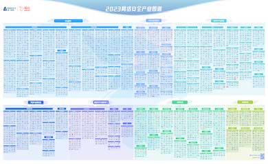 連續(xù)四年｜世安智慧入選《嘶吼2023網(wǎng)絡安全產(chǎn)業(yè)圖譜》12項細分領域！