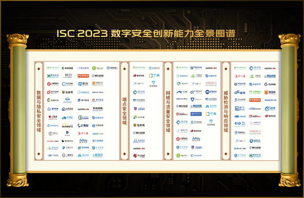 世安智慧多維度上榜《ISC 2023數(shù)字安全創(chuàng)新能力全景圖譜》！