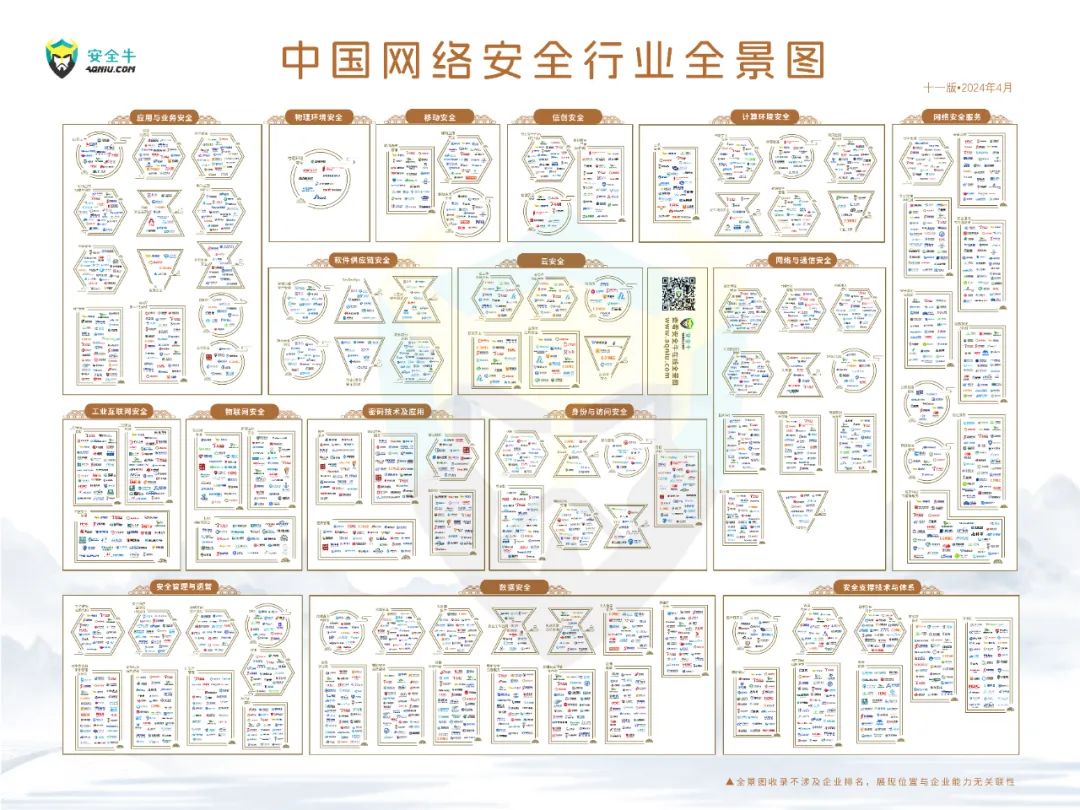 再度上榜｜世安智慧多領(lǐng)域入選安全?！吨袊W(wǎng)絡(luò)安全行業(yè)全景圖》！