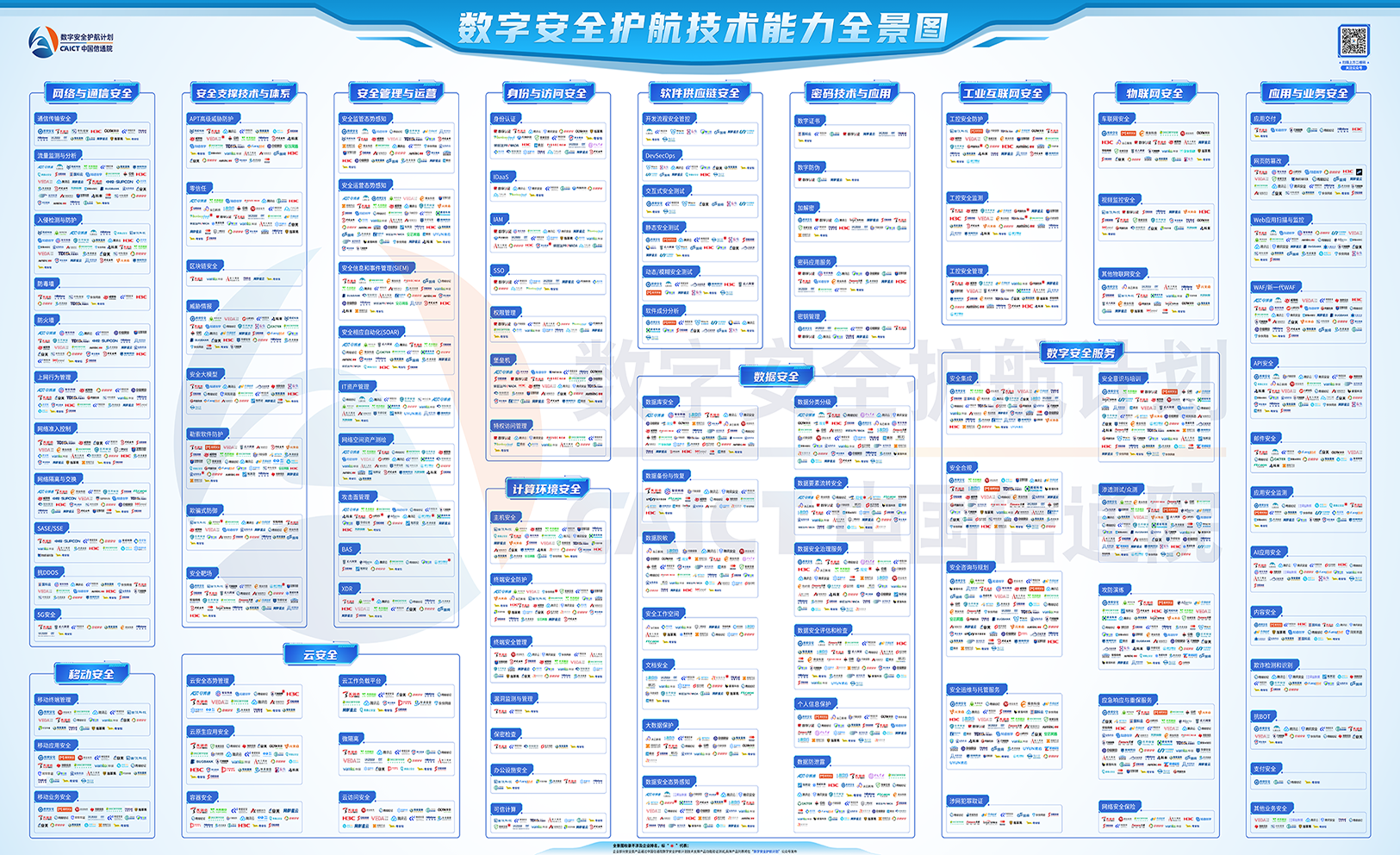 首批入選！世安智慧10+領(lǐng)域入選信通院首期《數(shù)字安全護(hù)航技術(shù)能力全景圖》